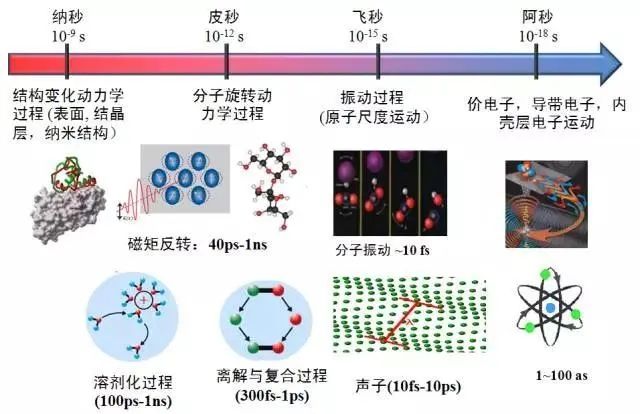 一文了解超快激光的原理及应用(图2)